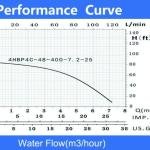 HMT 25 m stand-alone pump
